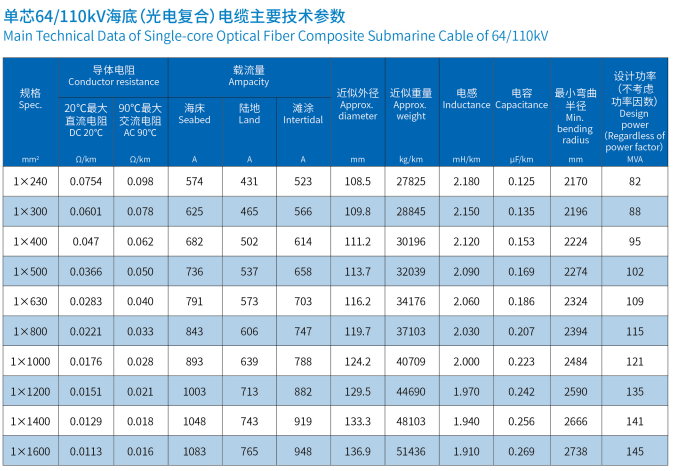 海底电缆三芯127/2200kV