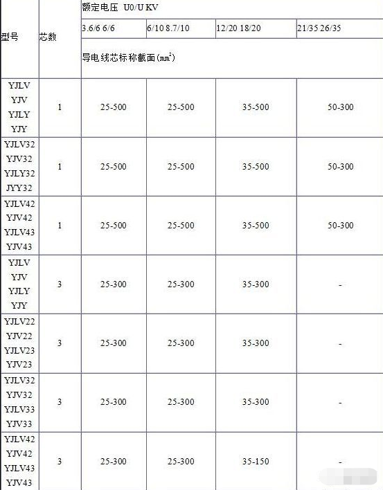 电缆规格表