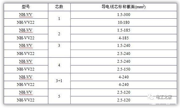 电缆规格表