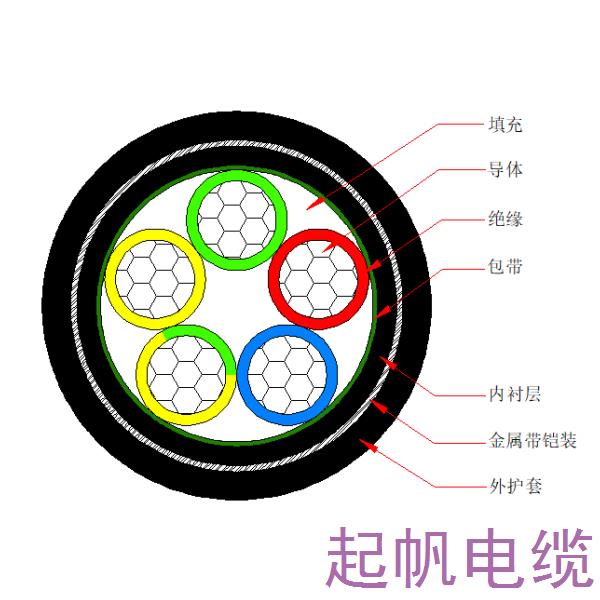 铝芯交联聚乙烯绝缘金属带铠装聚烯烃护套 无卤低烟阻燃C类<font color='red'>电力电缆</font>-WDZC-YJLY63-0.6/1kV、WDZC-YJLY23-0.6/1kV