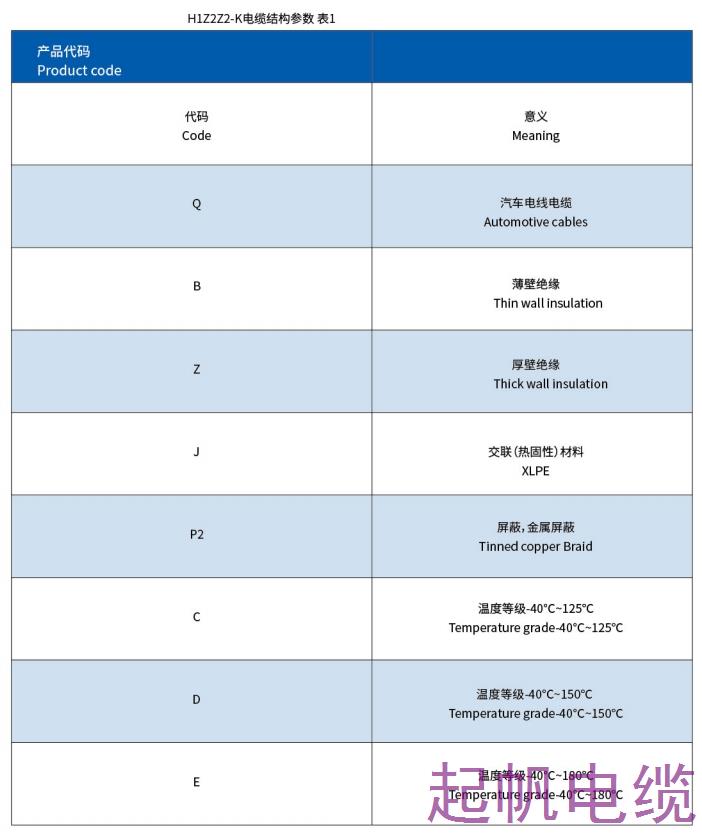 直流充电桩电缆