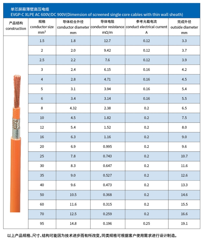 车辆用电缆