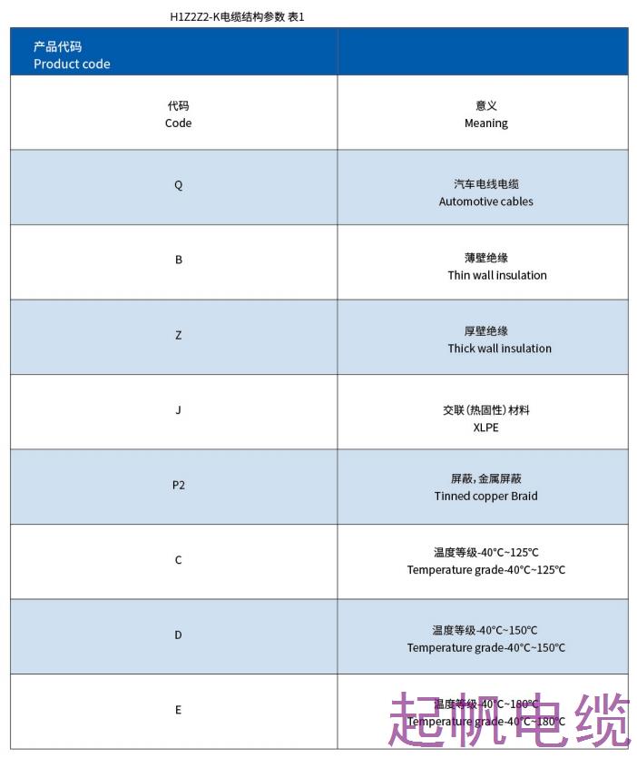车用屏蔽电缆 车用屏蔽电缆