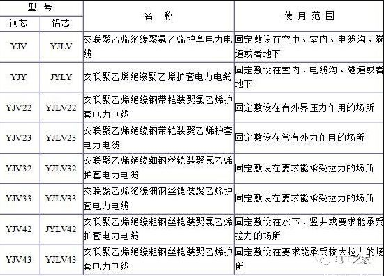 电缆规格表 电缆规格表