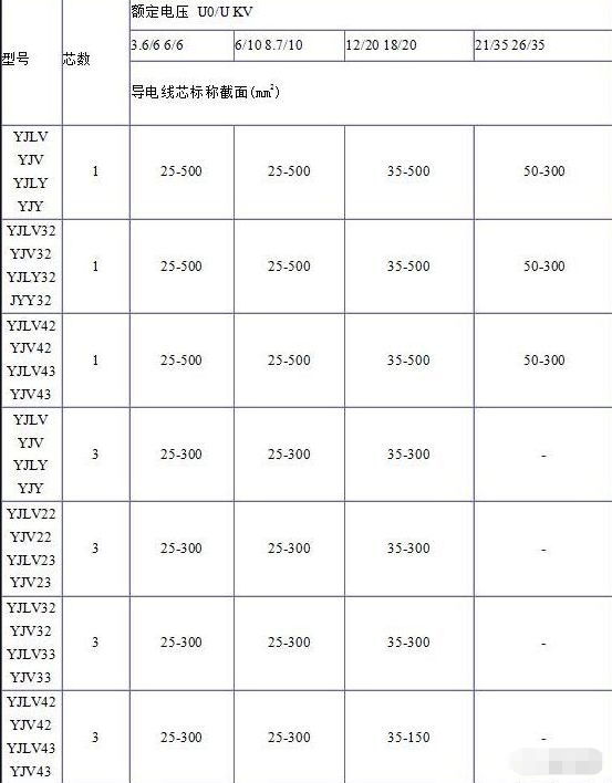电缆规格表 电缆规格表