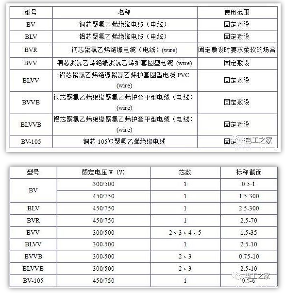 电缆规格表 电缆规格表