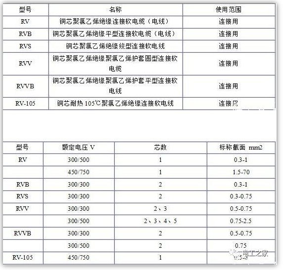 电缆规格表 电缆规格表
