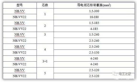 电缆规格表 电缆规格表