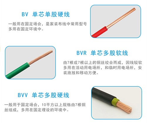 BV、BVV、BVR的区别 BV、BVV、BVR的区别