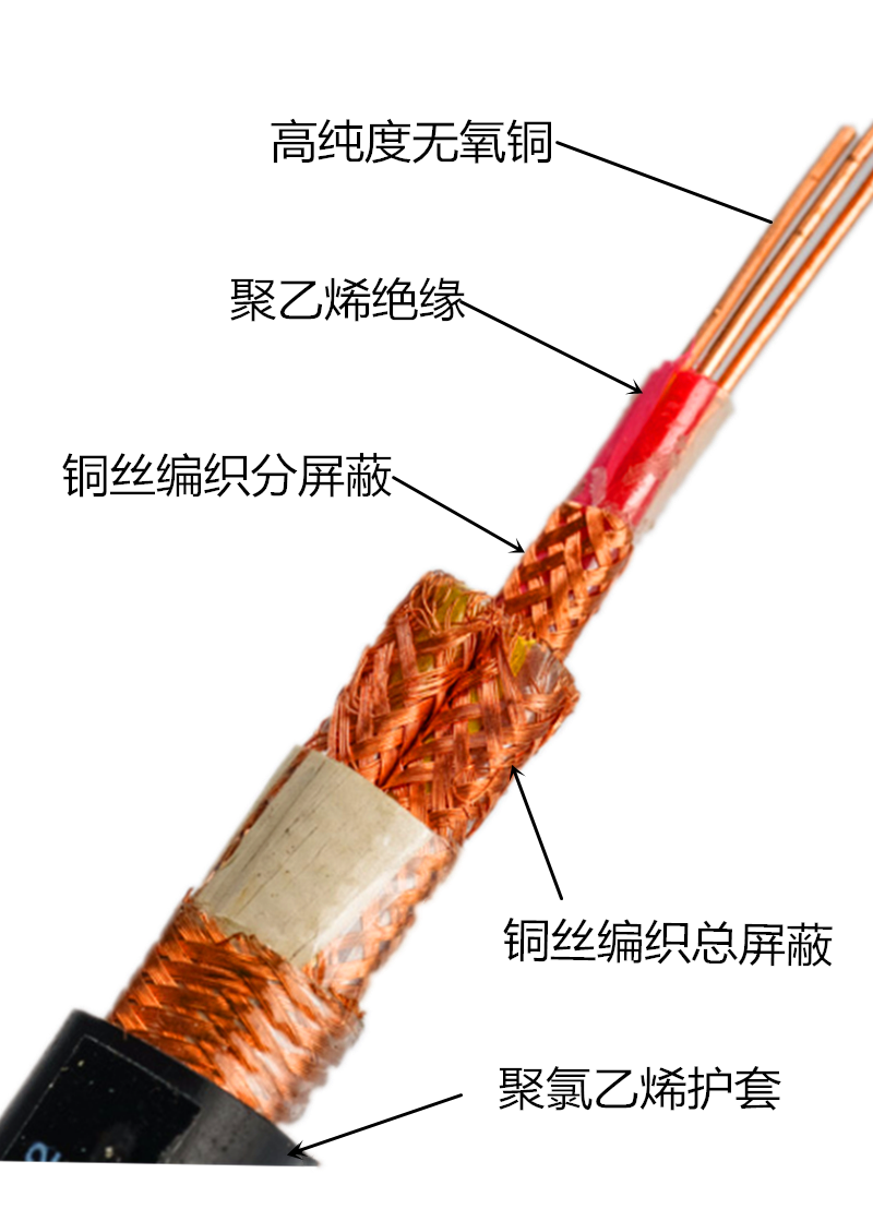 电线电缆 电线电缆