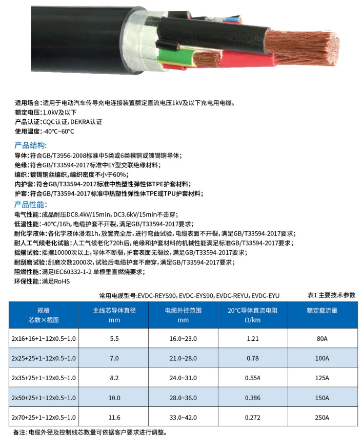 直流充电桩电缆(图2)