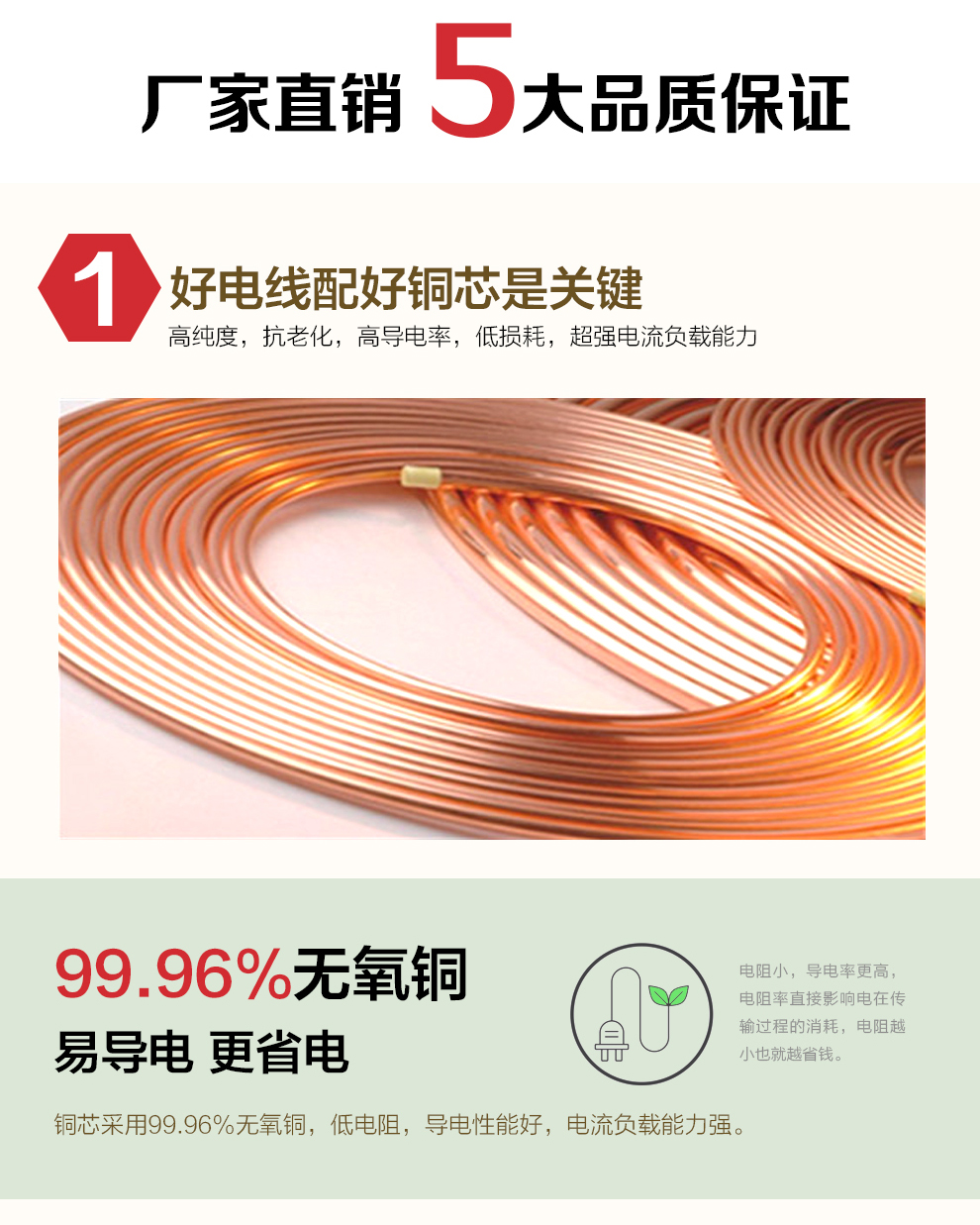 BV铜芯单股硬线0.5/0.75/1/1平方(图2)