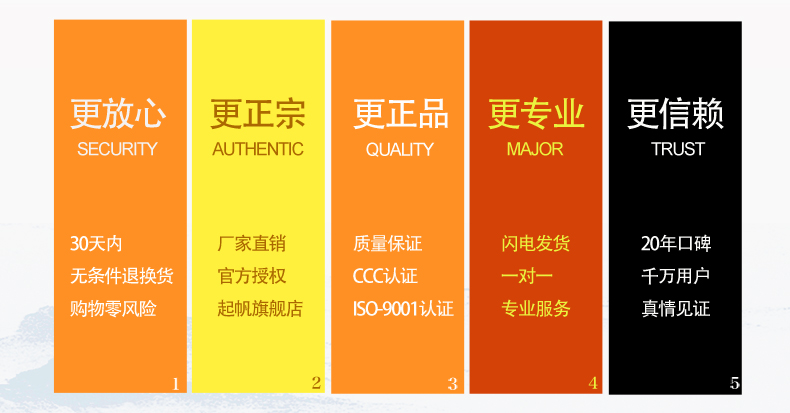 BVV单芯 纯铜双层绝缘护套硬线(图3)