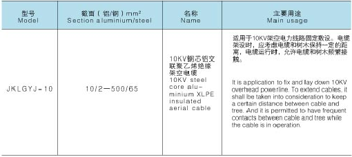 10KV钢芯铝交联聚乙烯绝缘架空电缆(图1)