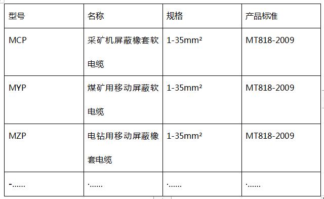 矿用电缆MCP 1*35平方(图1)