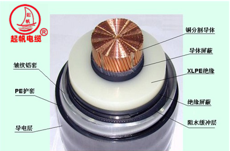 YJLW02/03 110KV、220KV超高压电缆(图2)