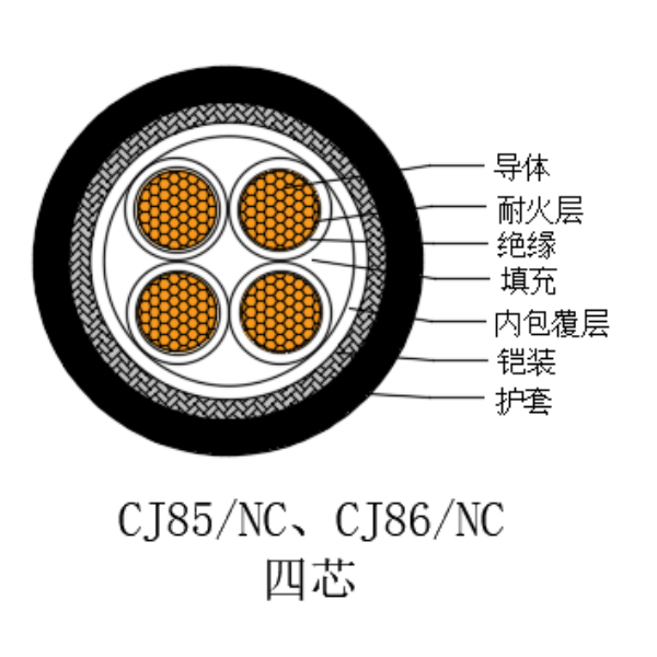 铜芯交联聚乙烯绝缘低烟无卤耐火船用电力电缆-CJ85/NC-