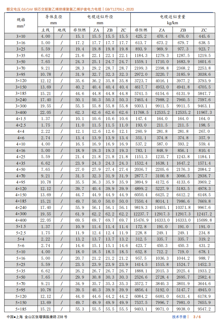 YJV 0.6-1kV 多规格电力电缆(图3)